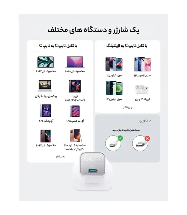 شارژر دیواری 30 واتی انکر مدل 511 Nano 3