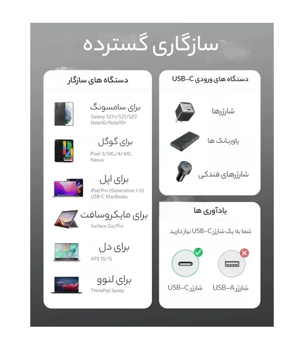 کابل شارژ و تبدیل USB-C به USB-C انکر مدل A81F6 طول 1.8 متر