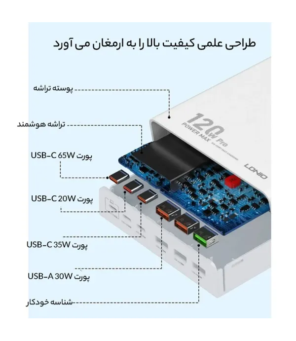 شارژر رومیزی 120 وات الدینیو مدل HUB CHARGER Q605