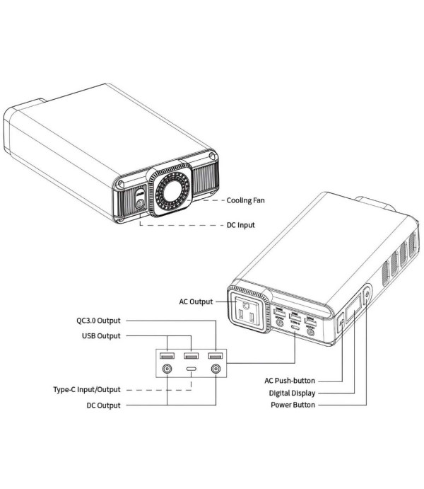 مبدل برق خودرو (اینورتر) و پاوربانک قابل حمل 150 وات 32000 پاورولوژی Powerology Mini Power Station with AC Output 150W 32000mAh PD 100W PPBCHA31 PP031