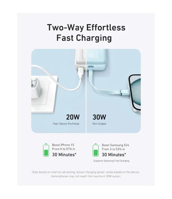 پاور بانک فست شارژ 30 وات 10000 میلی آمپر انکر مدل Anker Zolo Power Bank 10000mAh 30W Built-in Cables A1688