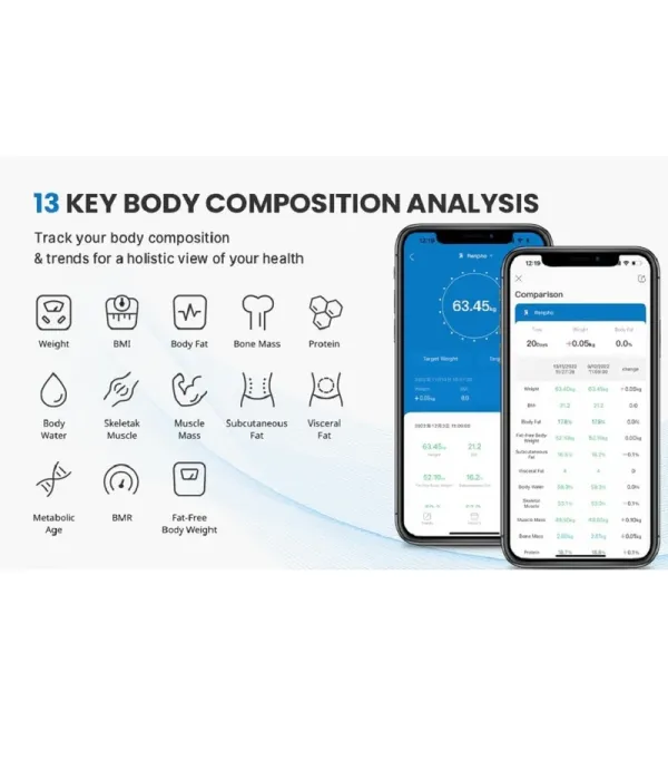 ترازو هوشمند رنفو مدل Renpho Smart Scale ES-CS20M